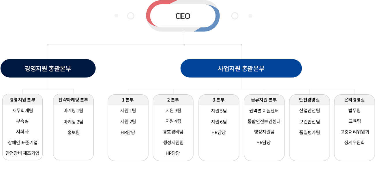 조직도이미지